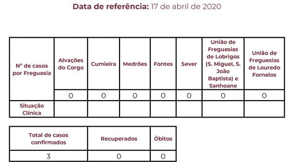 Boletim Epidemiológico COVID-19 – 17 de abril de 2020