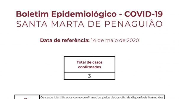 Boletim Epidemiológico do dia 14 de maio de 2020