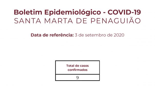 Boletim Epidemiológico do dia 3 de setembro de 2020