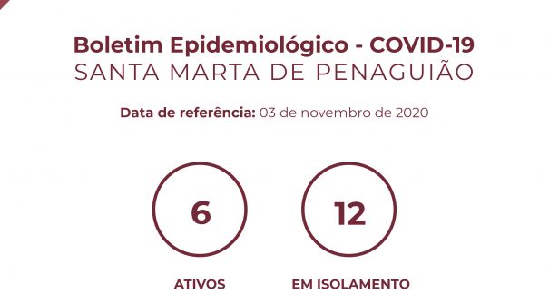 Boletim Epidemiológico do dia 03 de novembro de 2020