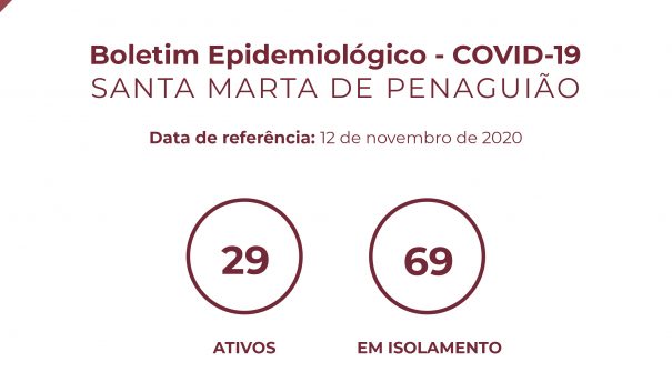 Boletim Epidemiológico do dia 12 de novembro de 2020