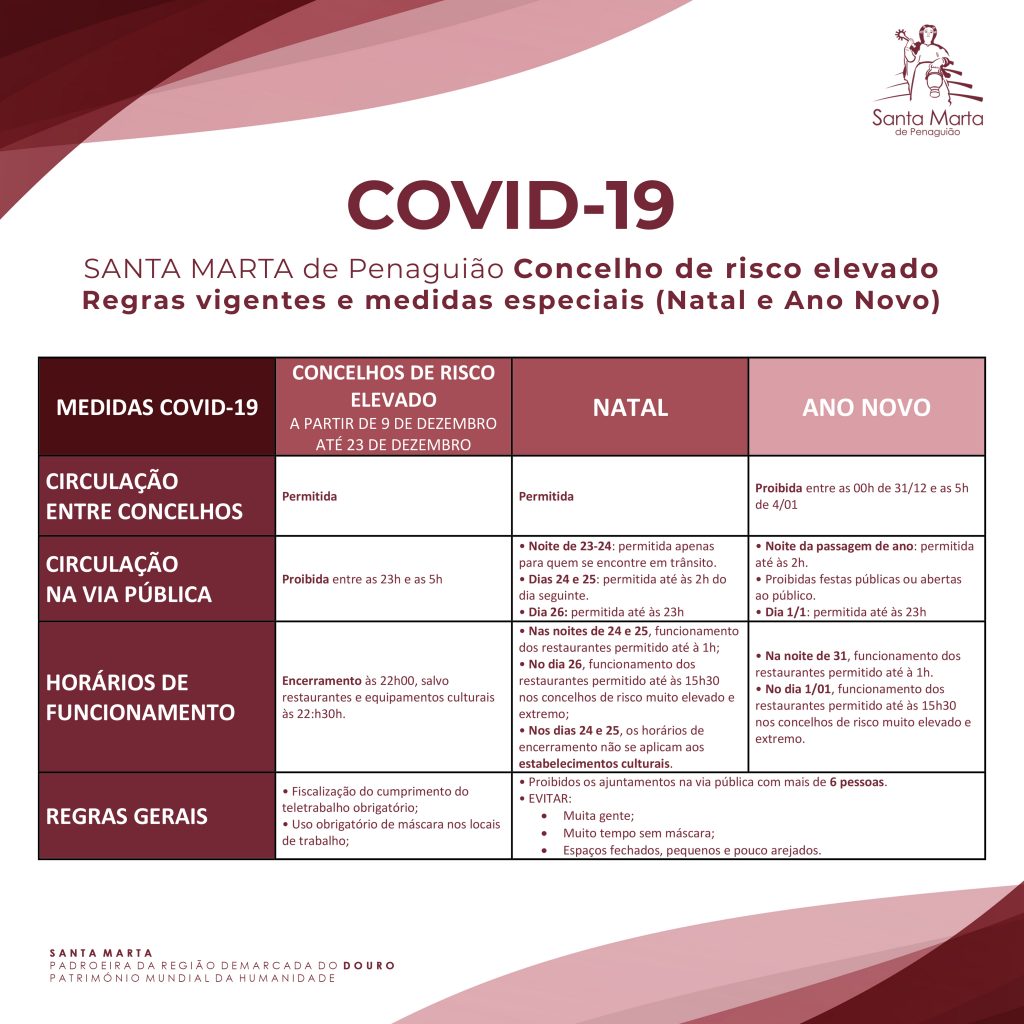 COVID-19, Medidas a partir de 9 de dezembro