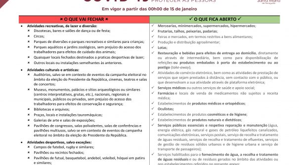 COVID-19 – O que vai fechar e o que fica aberto