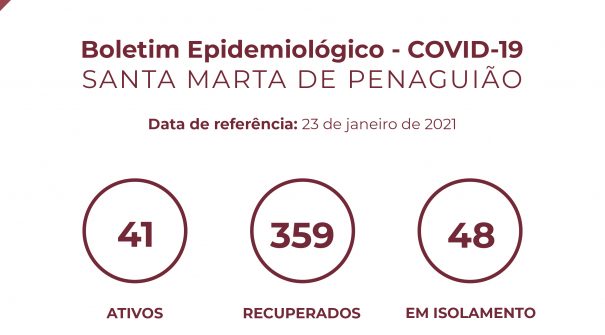 Boletim Epidemiológico do dia 23 de janeiro 2021