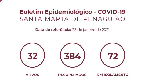Boletim Epidemiológico do dia 28 de janeiro 2021