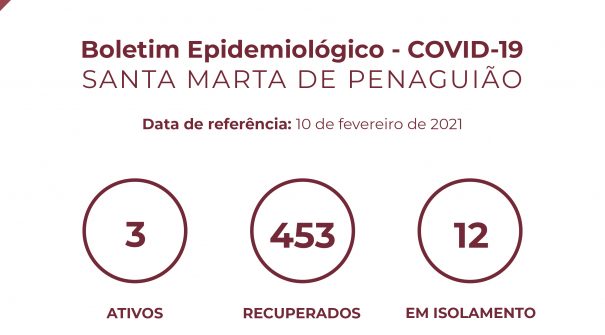 Boletim Epidemiológico do dia 10 de fevereiro 2021