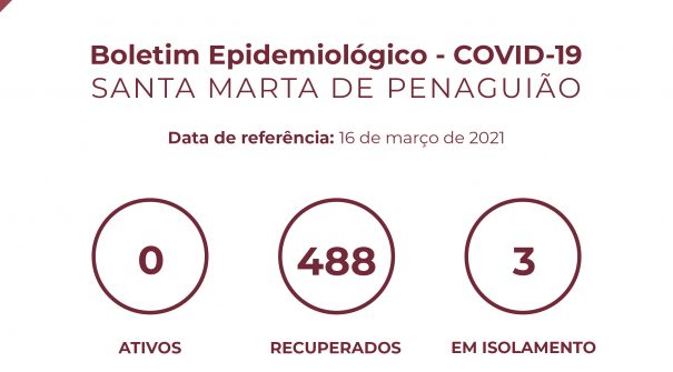 Boletim Epidemiológico do dia 16 de março 2021