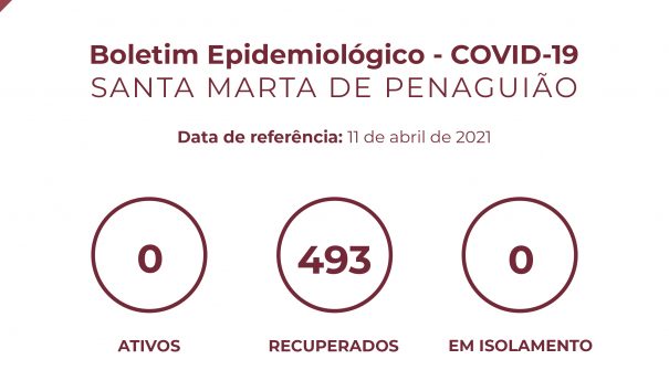 Boletim Epidemiológico do dia 11 de abril 2021