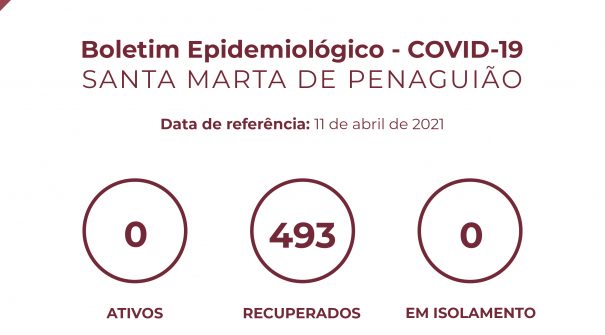 Boletim Epidemiológico do dia 11 de abril 2021