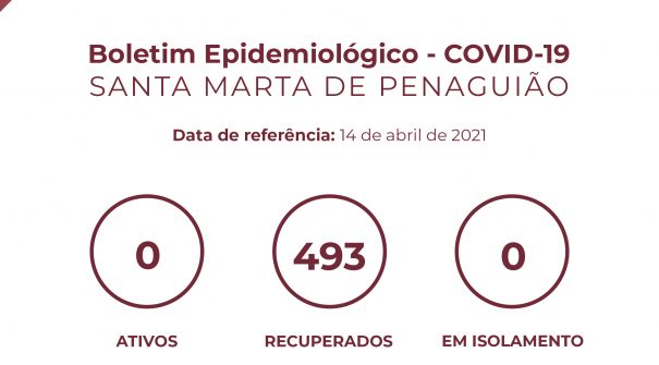 Boletim Epidemiológico do dia 14 de abril 2021