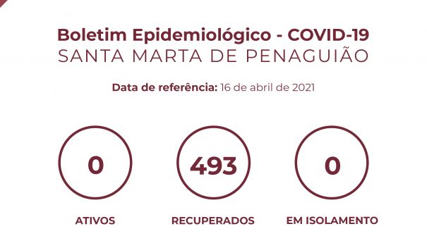 Boletim Epidemiológico do dia 16 de abril 2021