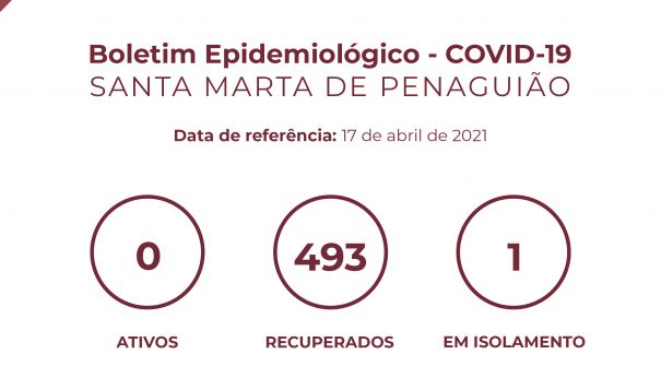 Boletim Epidemiológico do dia 17 de abril 2021