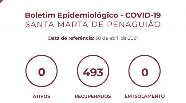 Boletim Epidemiológico do dia 30 de abril 2021