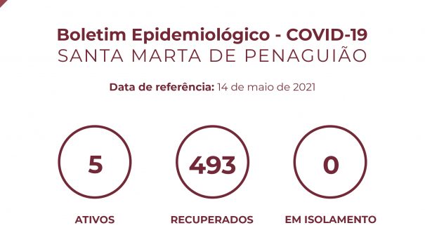 Boletim Epidemiológico do dia 14 de maio 2021