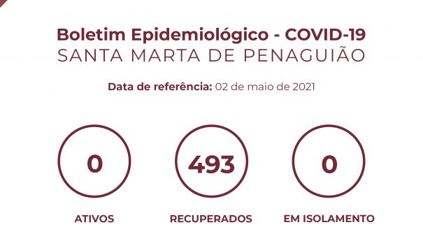 Boletim Epidemiológico do dia 02 de maio 2021