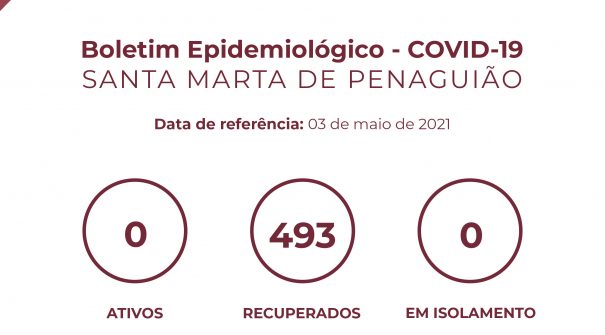 Boletim Epidemiológico do dia 03 de maio 2021
