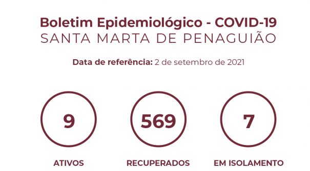 Boletim Epidemiológico do dia 2 de setembro 2021
