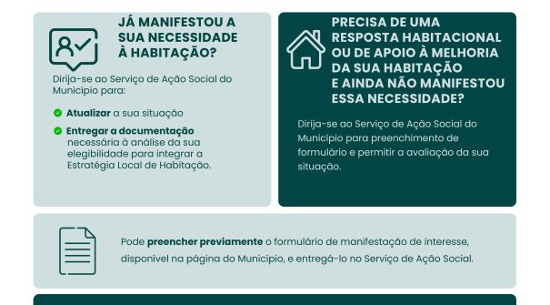 ATUALIZAÇÃO DA ESTRATÉGIA LOCAL DE HABITAÇÃO